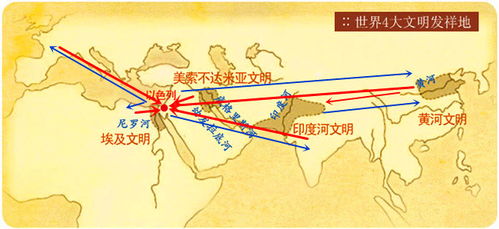 盘点跟 丝绸之路 有关的历史事件 基督教的传播