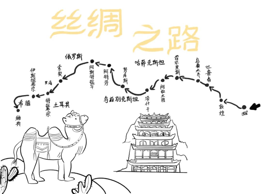丝绸之路主题画|手抄报电子版.已参赛勿照搬照抄#手抄报 #丝